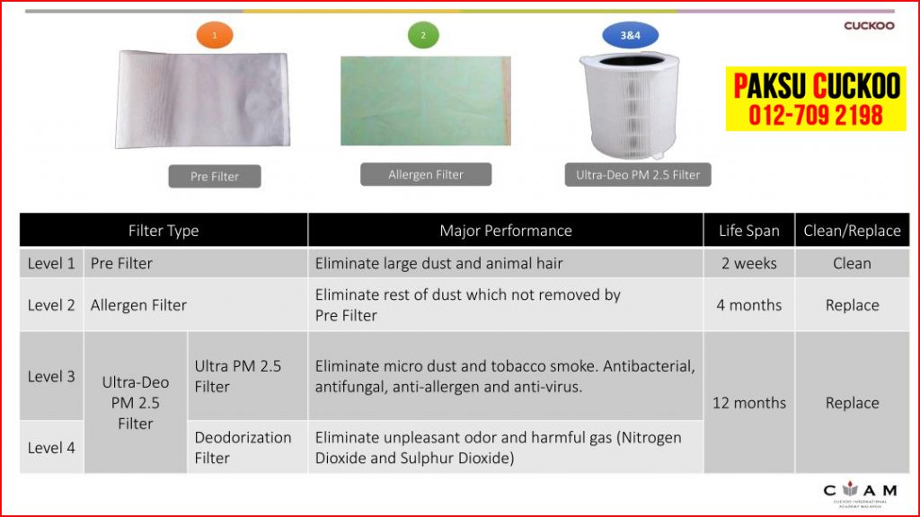 the best air purifier filter cuckoo air purifier penapis udara cuckoo d model penapis udara cuckoo vs coway