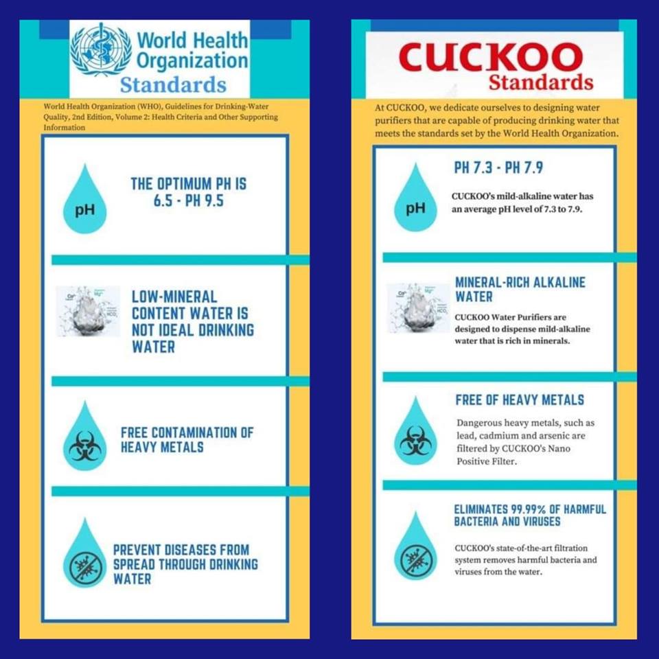 perbandingan standard air yang dihasilkan oleh penapis air jiksoo melaka dari sk magic vs cuckoo berdasarkan standard who