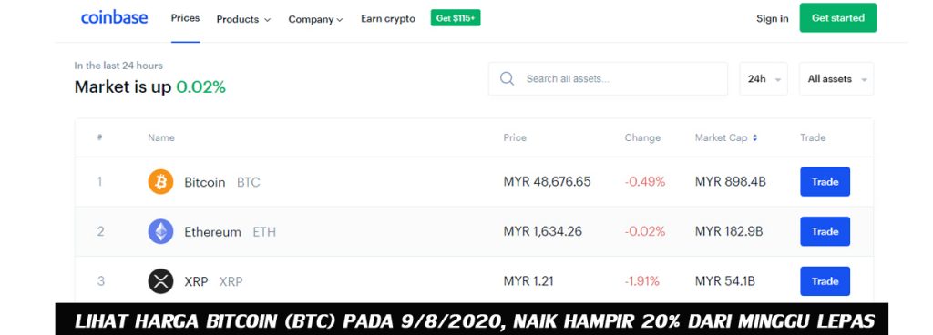 harga bitcoin dan ethereum meningkat matawang digital kripto cryptocurrency jom kumpul dan kembangkan ethereum dengan bisnes forsage malaysia