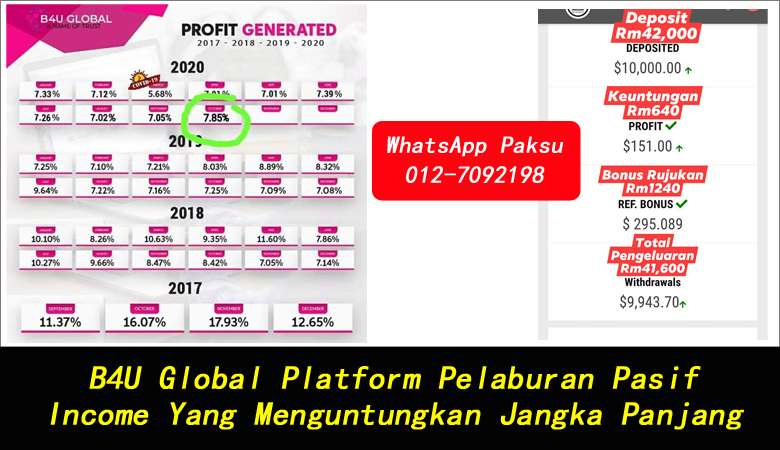 B4U Global Platform Pelaburan Pasif Income Yang Menguntungkan Jangka Panjang jana pendapatan pasif tahun 2020 2021 2022 2023 2024 pendapatan pasif paling selamat di malaysia