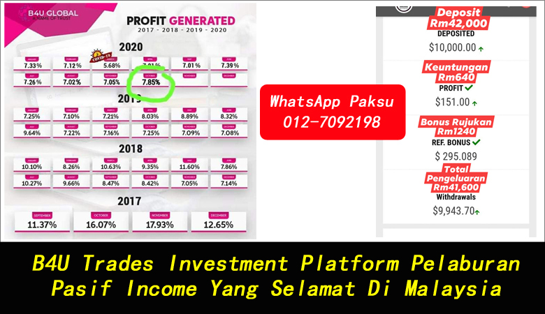 B4U Trades Investment Platform Pelaburan Pasif Income Yang Selamat Di Malaysia best investment in malaysia 2020 2021 2022 2023 2024 pendapatan pasif paling selamat di malaysia