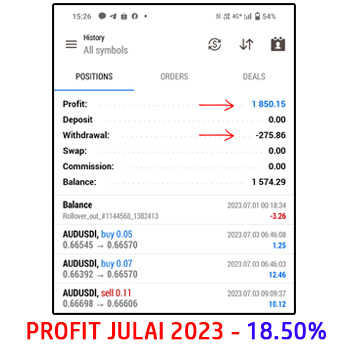 menjana profit dan keuntungan dari trading secara harian mingguan bulanan dengan copytrade bersama cikgu roslee julai 2023