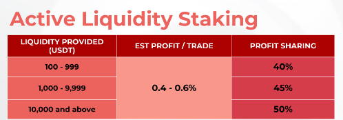 active liquidity staking o2ramp