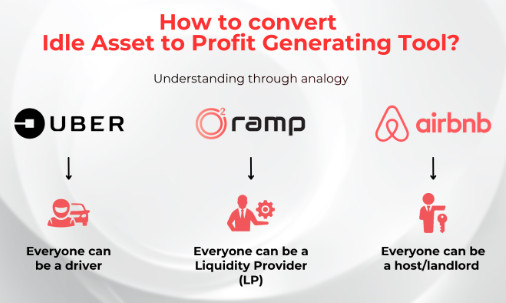 cara menjana pendapatan pasif hasilkan usdt setiap hari dengan o2ramp
