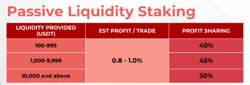 passive liquidity staking o2ramp