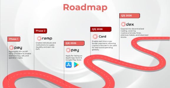 roadmap business liquidity platform o2ramp
