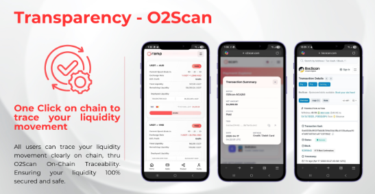 semua transaksi liquidity boleh disemak secara real-live