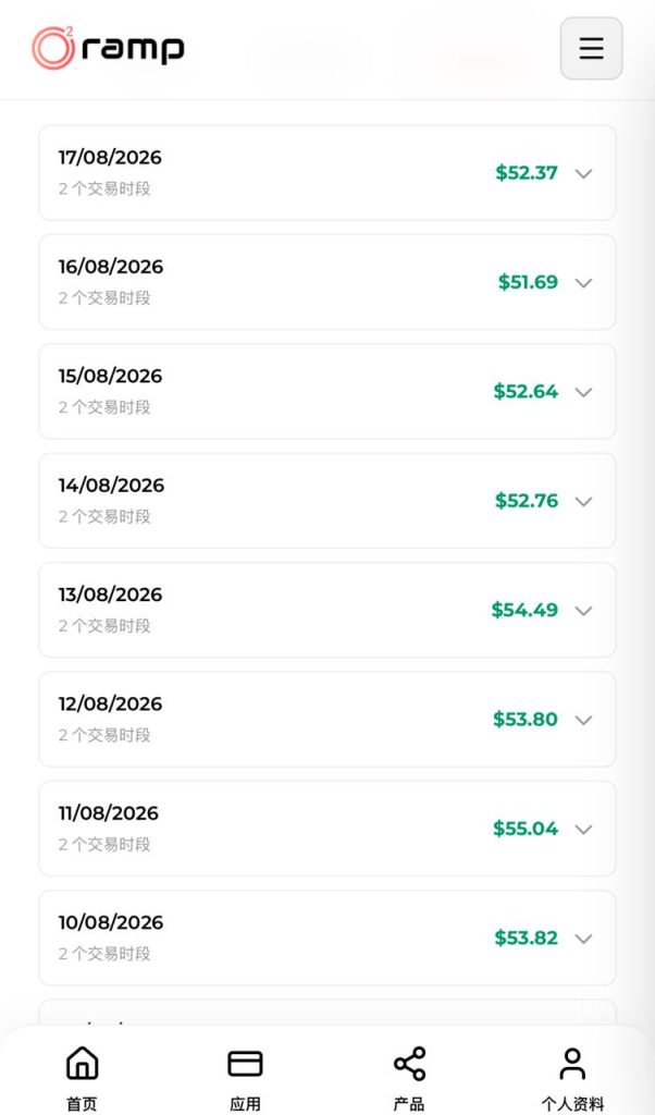 testimoni 8 menjana income pasif usdt setiap hari dengan o2ramp